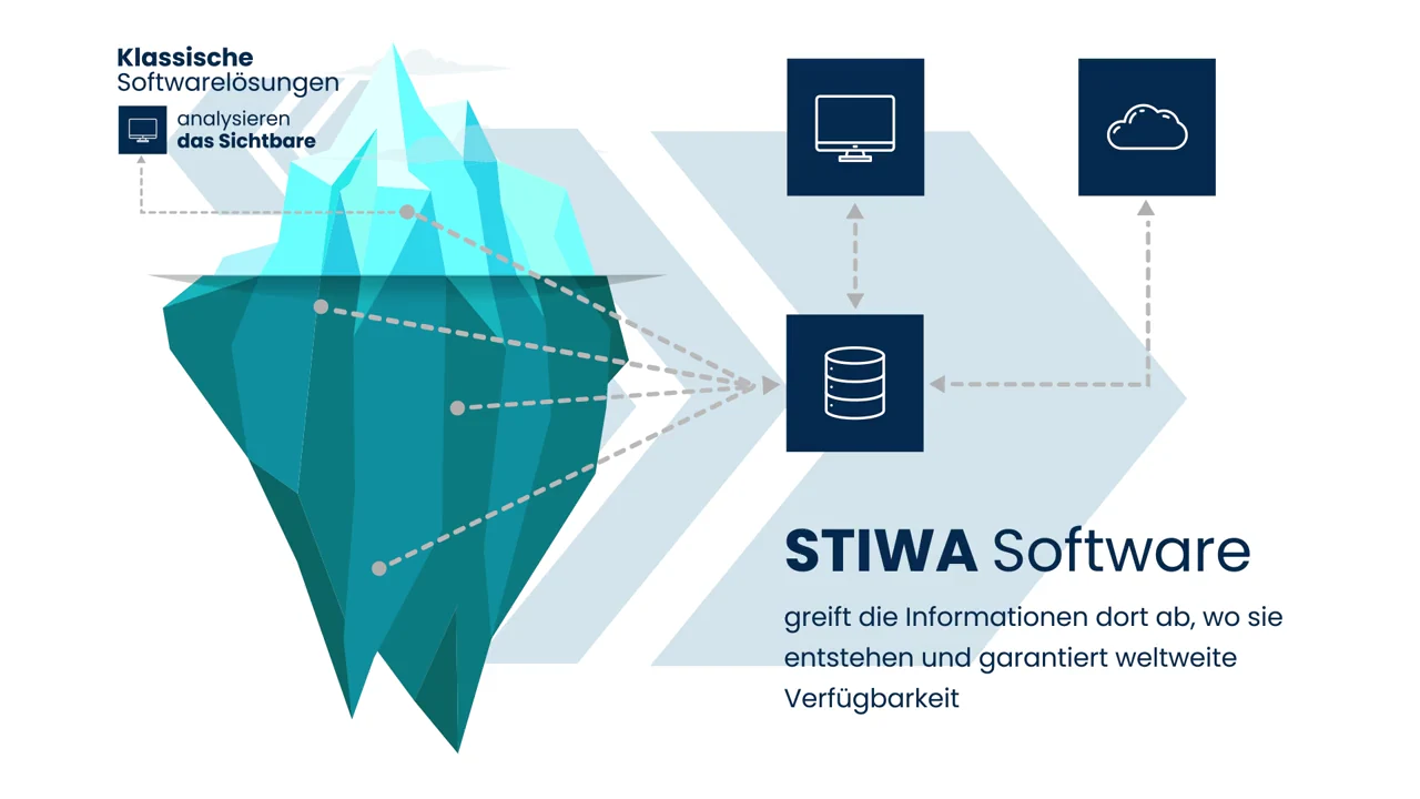 STIWA Preanalytics